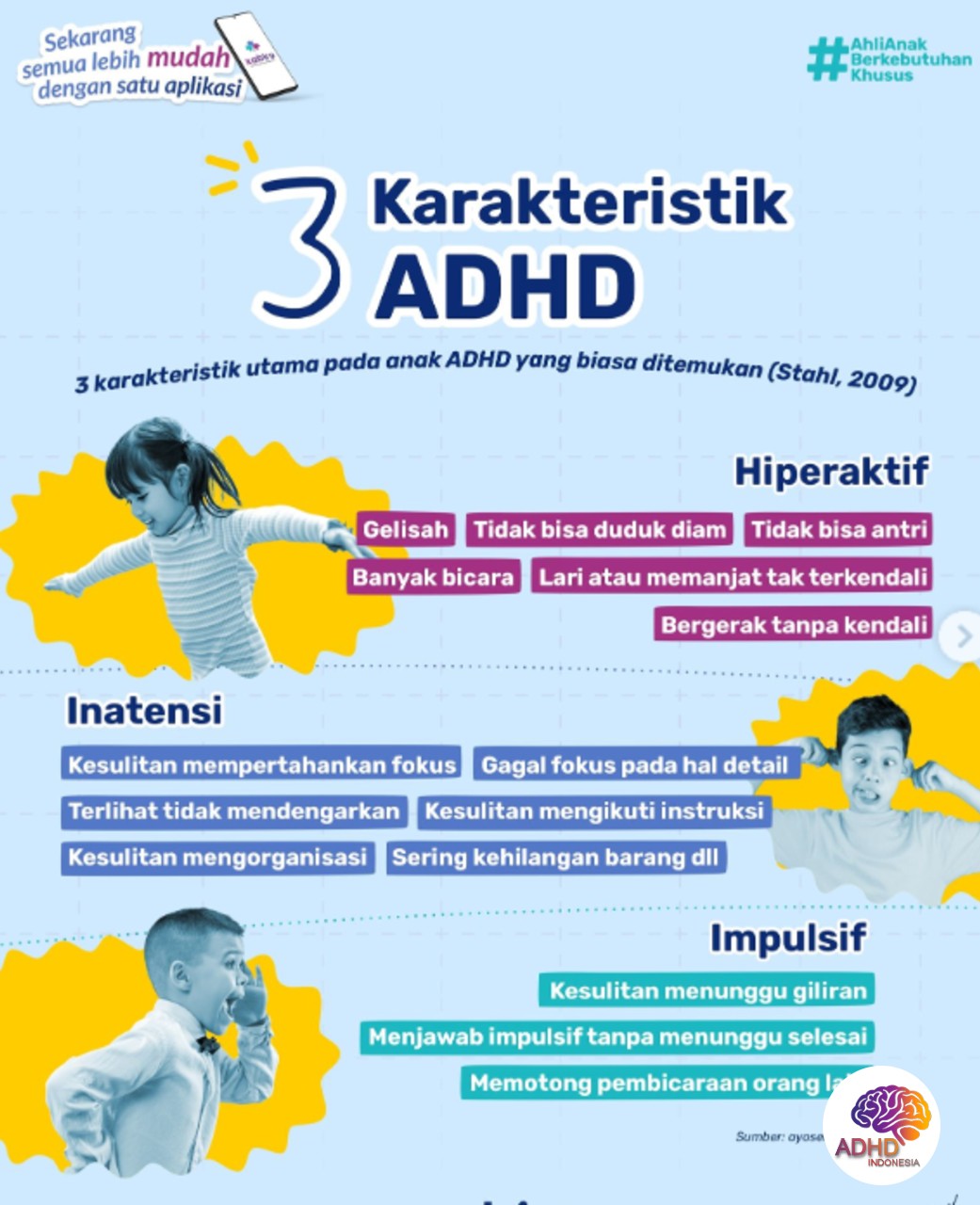 Jenis-Jenis ADHD dan Karakteristik Anak di Kabupaten Gunung MAS