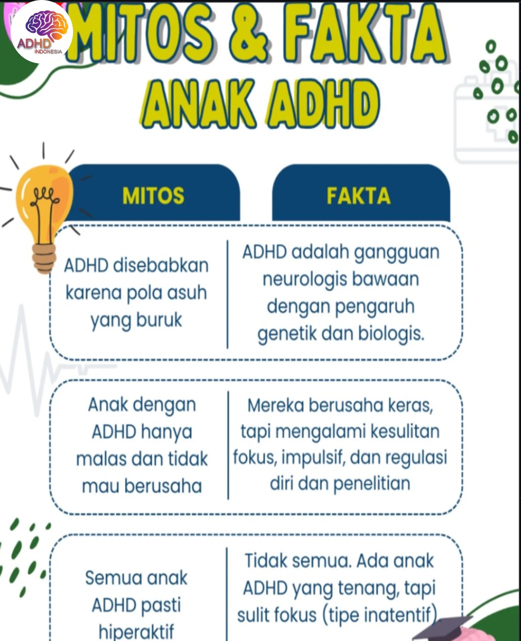 Mitos dan Fakta Seputar ADHD yang Beredar di Kabupaten Gunung MAS
