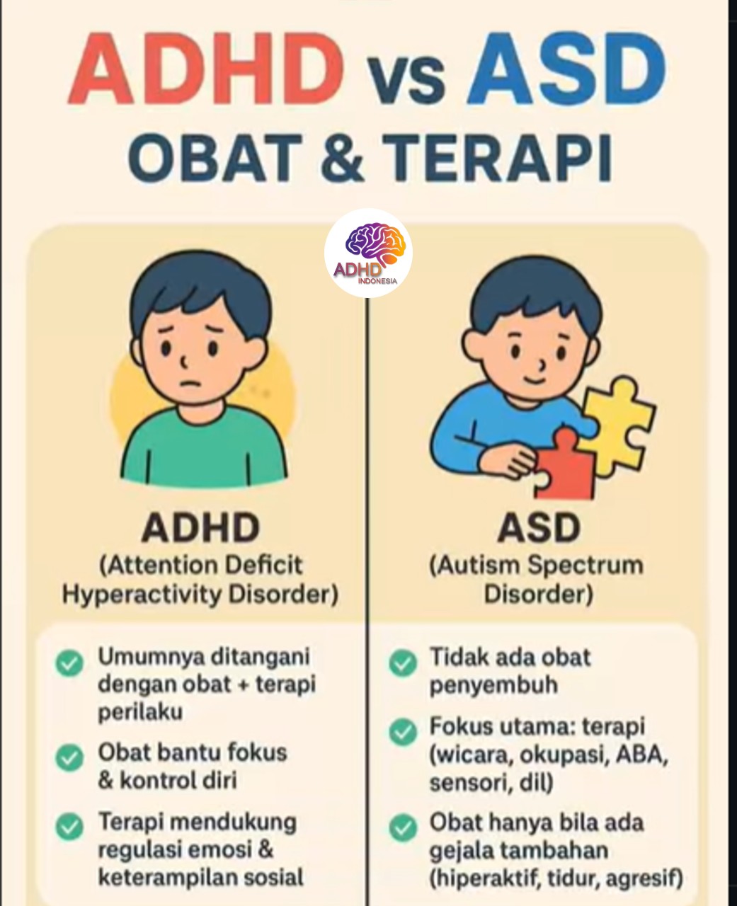 Terapi ADHD: Informasi Awal yang Perlu Diketahui Orang Tua di Kabupaten Gunung MAS